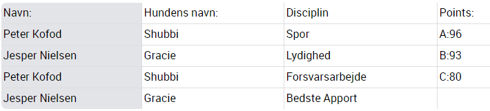 Prøveresultater fra arkivet