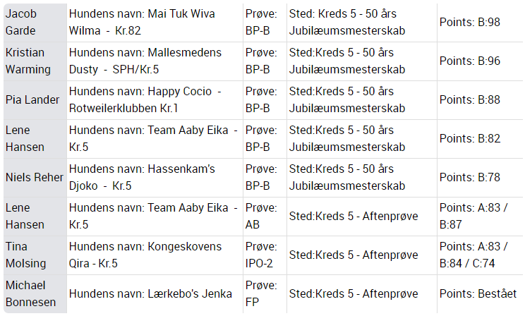 Prøveresultater fra arkivet